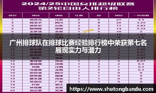 广州排球队在排球比赛经验排行榜中荣获第七名展现实力与潜力